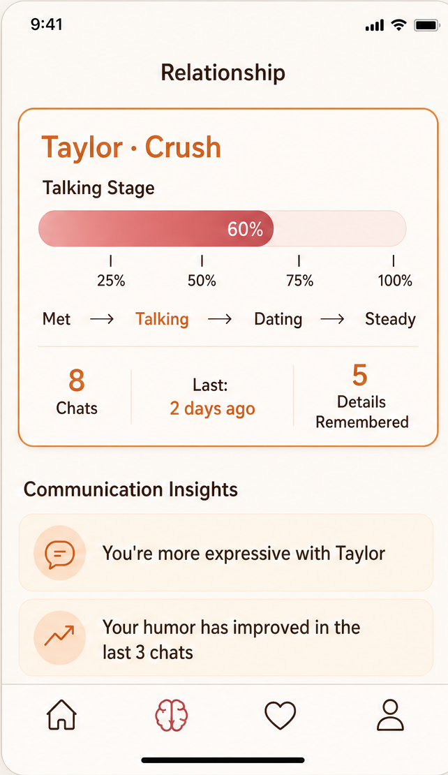 KnoKno Relationship Insights
